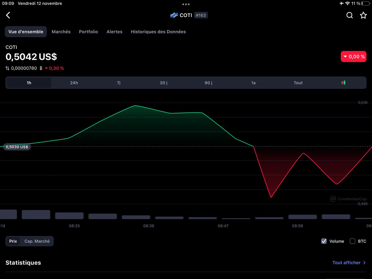 isso_latable's tweet photo. THE SURPRISE HAS STARTED, HOLD YOUR $COTI

$btc $eth $shib $doge $sand $storj $crypto https://t.co/nz1REtSDkv