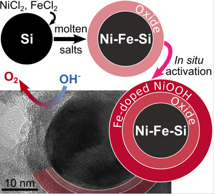 ED397_Sorbonne's tweet photo. PhD defense of YANG SONG from
@lcmcp_paris @Nano_lcmcp
: "Design of metal silicide nanoparticles in molten salts: electrocatalytic and magnetic properties" 17/11/2021 14h00 #ED397 https://t.co/UP1TkrkL2w