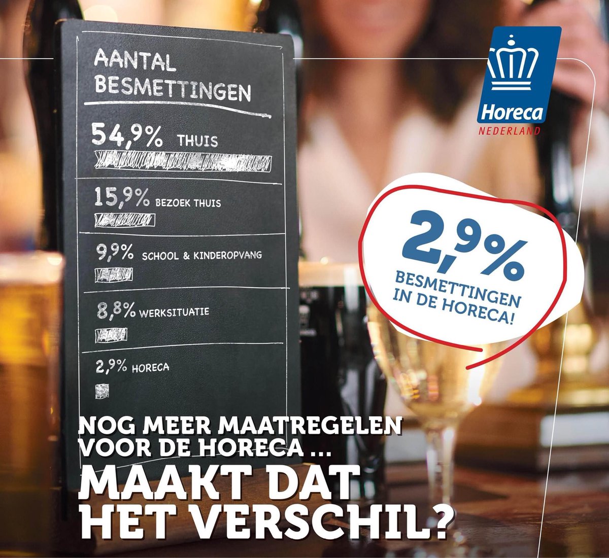 Wederom zijn de ondernemers de dupe … lees verder voor de nuance -> 

facebook.com/KoninklijkeHor…