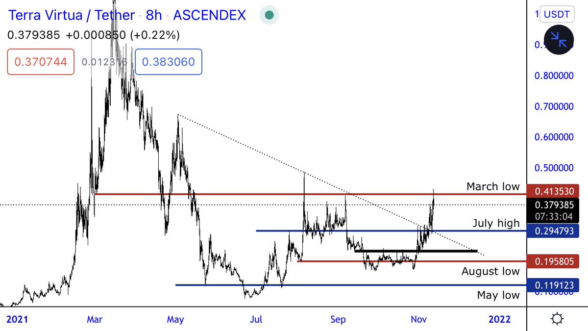 TraderSZ tweet media
