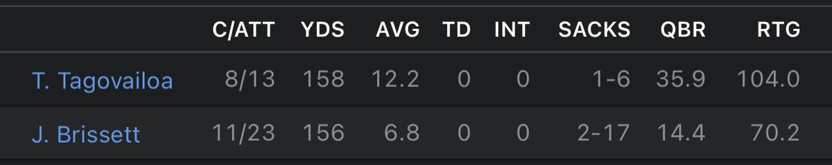 StirredIT's tweet photo. Tua vs Brissett. https://t.co/RLZpB0Ougj