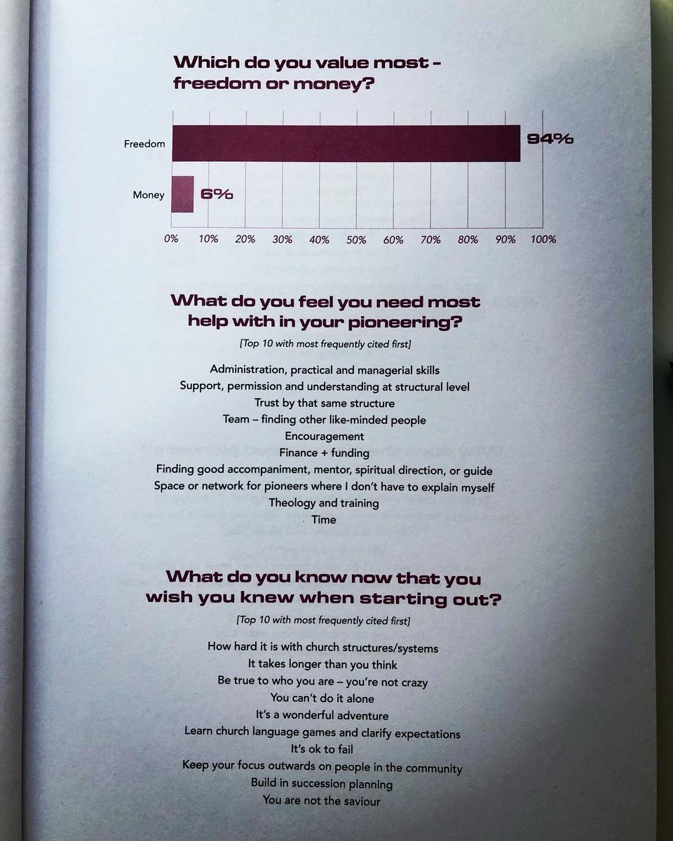 DrAshBarker's tweet photo. This new book by @jonnybaker is brilliant! Not just really helpful for Pioneering types, but also to all those who understand the future of church depends on such people.  If a denominational leader reads just one book this year… https://t.co/MRzG8Lqy5b