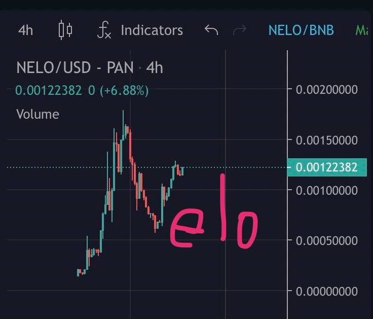 @NeloMetaverse
we are <a href="/Coinborsa/">Mahmut Erdal</a> familly.
We got you and soon Will gonna go to the Moooonnn togather 🙏
#coinborsafamily <a href="/binance/">Binance</a> <a href="/cz_binance/">CZ 🔶 BNB</a> <a href="/RobinhoodApp/">Robinhood</a> <a href="/CoinMarketCap/">CoinMarketCap</a> <a href="/coingecko/">CoinGecko</a> <a href="/coinbase/">Coinbase 🛡️</a>