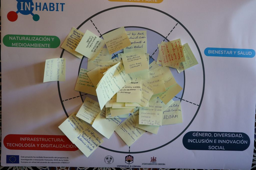 in_uco's tweet photo. ¿Sabes cuáles son los ejes de trabajo del proyecto #INHABIT2020?
1️⃣️⃣Cultura, patrimonio y arte
2️⃣Salud y bienestar
3️⃣Género, diversidad, inclusión e innovación social
4️⃣Naturalización y medioambiente
5️⃣ Infraestructuras, digitalización y tecnologías. https://t.co/piCLfhQrKS