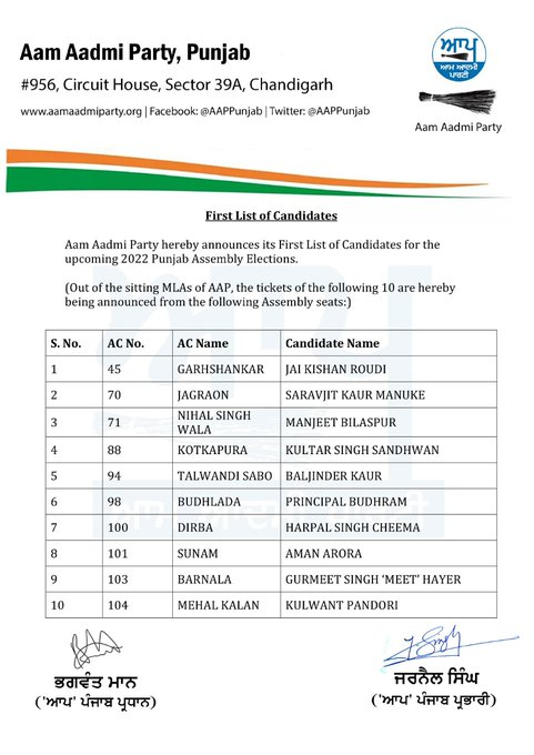 2022 TiC Candidates www.