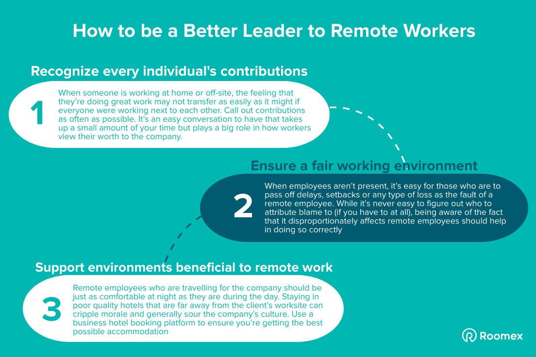 roomex's tweet photo. The transition back to the office may be underway, but remote work is here to stay, which means being able to lead your remote employees is more important than ever.
Here are 3 easy ways to better lead remote workers: https://t.co/qvOz6ZJgB0
#roomex #workforcetravel #remotework https://t.co/GhIqVfsVzf