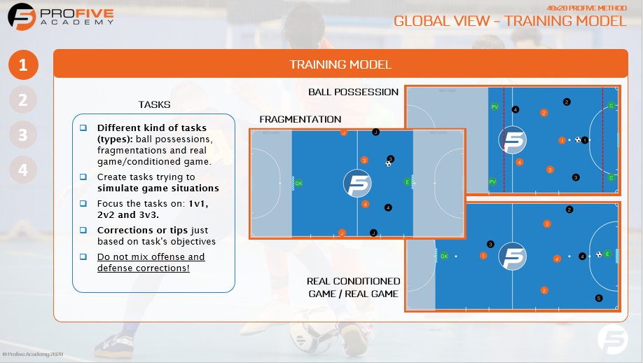 profiveacademy's tweet photo. #LearnFutsal ๐จโ๐ป๐ | ๐
๐ฎ๐ญ๐ฌ๐๐ฅ ๐๐๐ฌ๐ค๐ฌ ๐๐ฒ๐ฉ๐๐ฌ
Do you know coach that you could create different types of tasks?
Today we will explain the first one...
1โฃ๐ฉ๐๐๐ ๐๐๐๐๐๐๐๐๐๐
2โฃFragmentation tasks
3โฃReal conditioned/Real game tasks https://t.co/qJuEs4bvMS