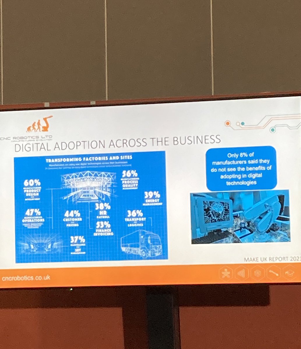 Lizarbe_Daniel's tweet photo. “Only 8% of manufacturers said they do not see the benefits of adopting in Digital Technologies” This is something @MadeSmarterUK will help changing through their National Adoption Programme #smartfactoryexpo #DigiMfgWk https://t.co/U9fHwe7p2I