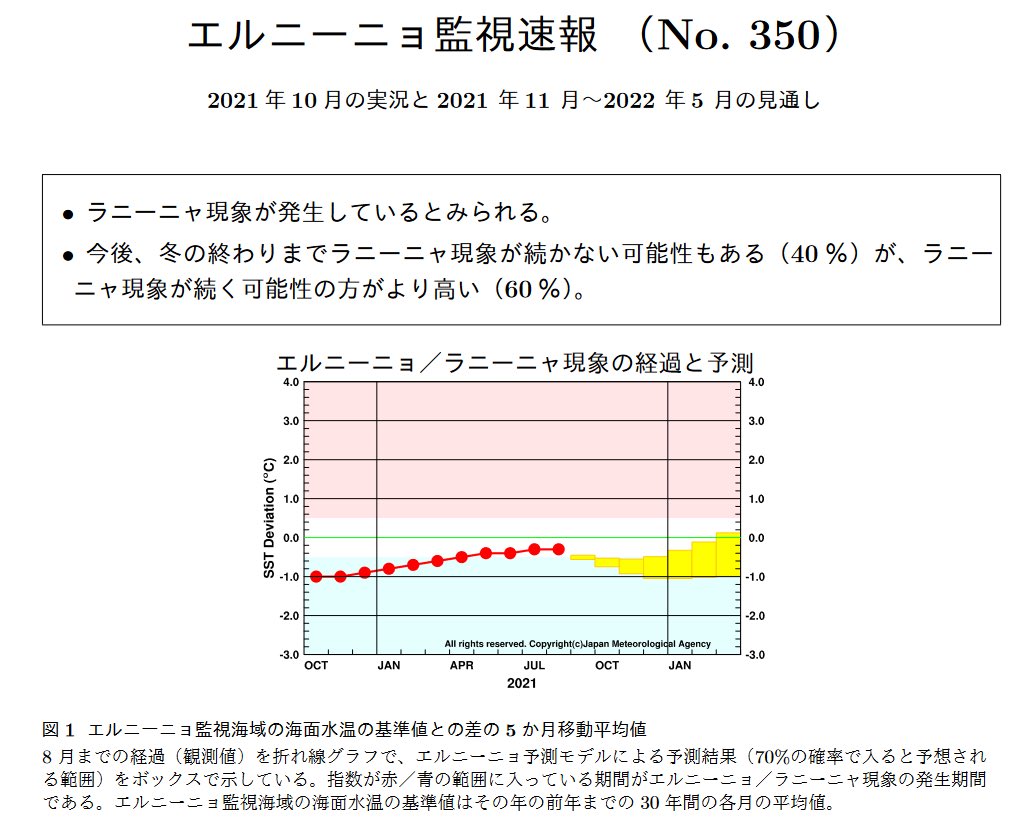 ラニーニャに関する重要な最新情報：「今年は現象が発生しない可能性がある」と気候学者パオラ・ブエノ氏が指摘
