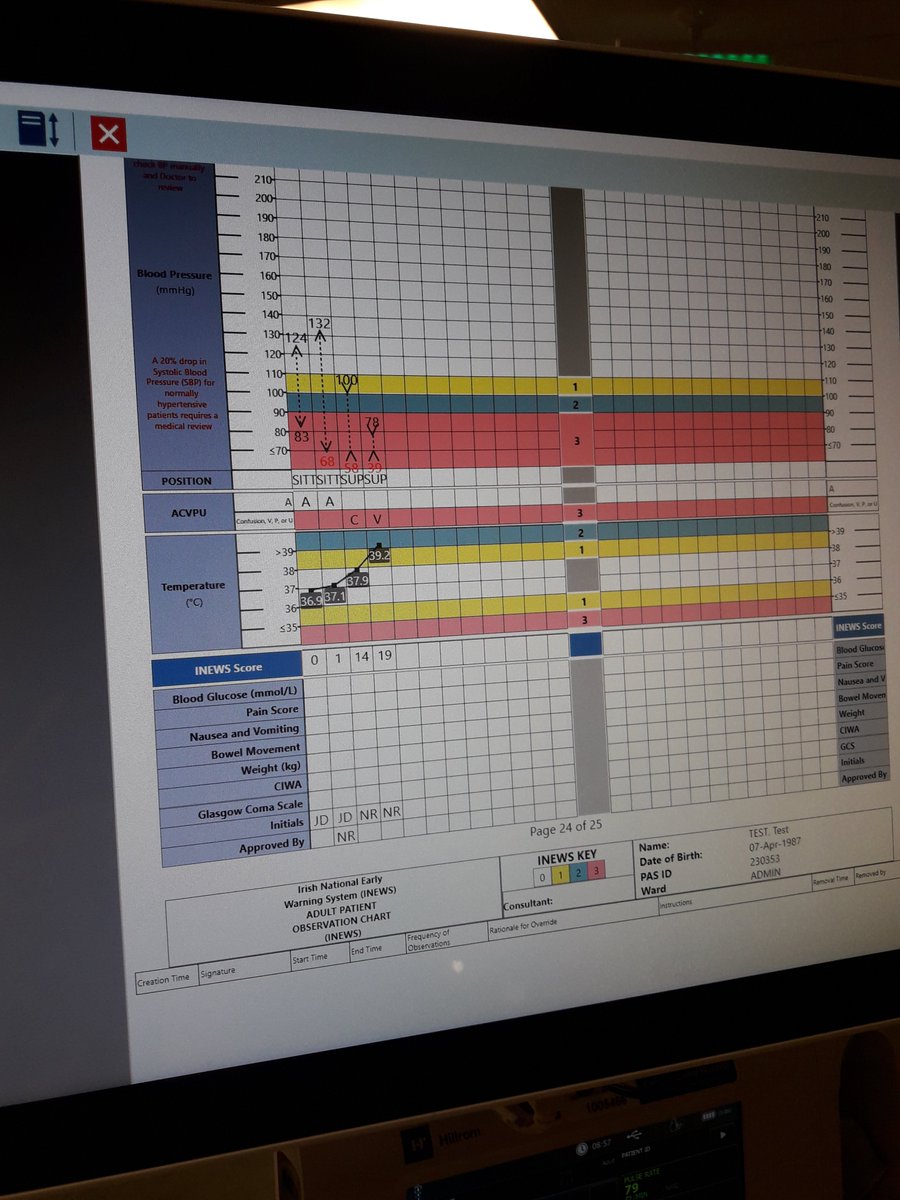 Good morning from Cavan. INEWSv2 has been successfully implemented digitally. #INEWS #DPIP