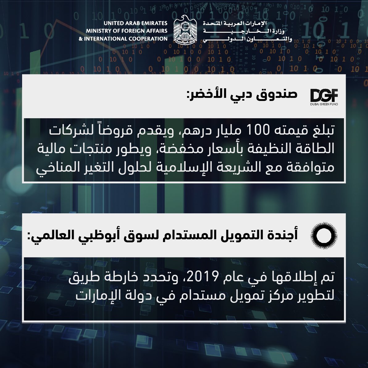 يجب العمل على تحقيق التقدم والتنمية بالتوازي مع الجهود العالمية للتخفيف من آثار التغير المناخي. وفي هذا الإطار، تدعم دولة #الإمارات المساعدات التنموية والعمل المناخي باعتبارها محفزات قوية للنمو الاقتصادي في داخل الدولة وخارجها.

#إماراتنا_لمناخ_أفضل