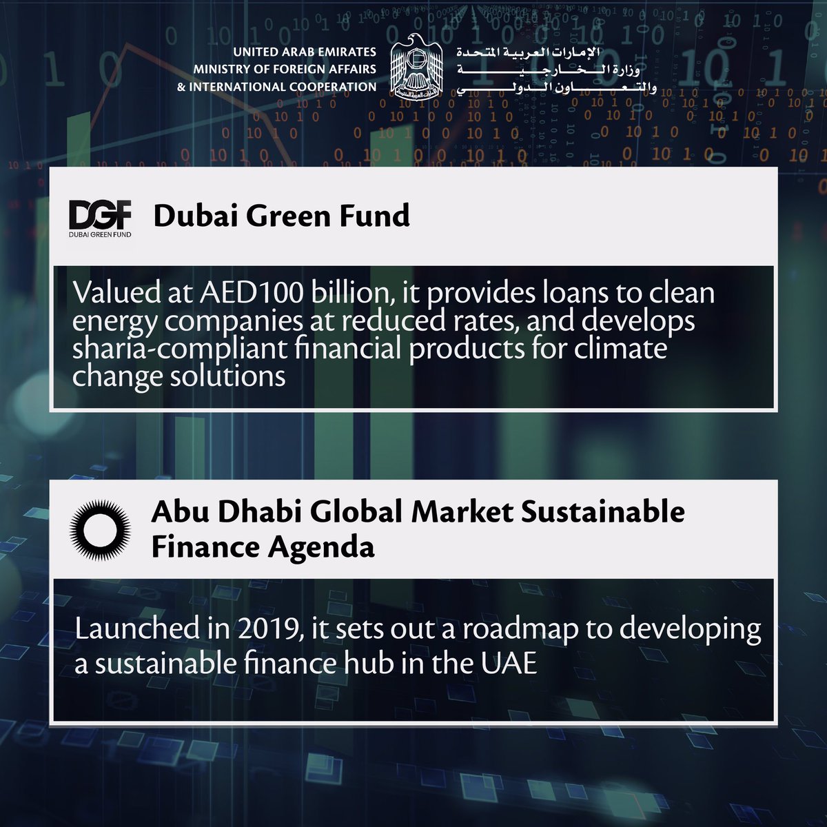 Progress and development must go hand in hand with global efforts to mitigate the impact of climate change. The #UAE supports development aid and climate action as powerful catalysts of economic growth at home and abroad. 

#UAEforClimate #COP26