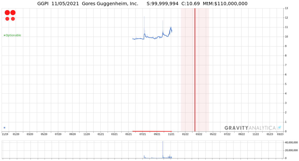 GravityAnalyti1's tweet photo. $GGPI #GGPI $11.18 #FlashDropper
DELAYED 15 MINUTES. REALTIME FOR SUBSCRIBERS
Subscribe today: https://t.co/wttP4XsJxu https://t.co/sjWt4ANHye