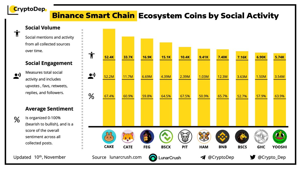 CryptoDep tweet media