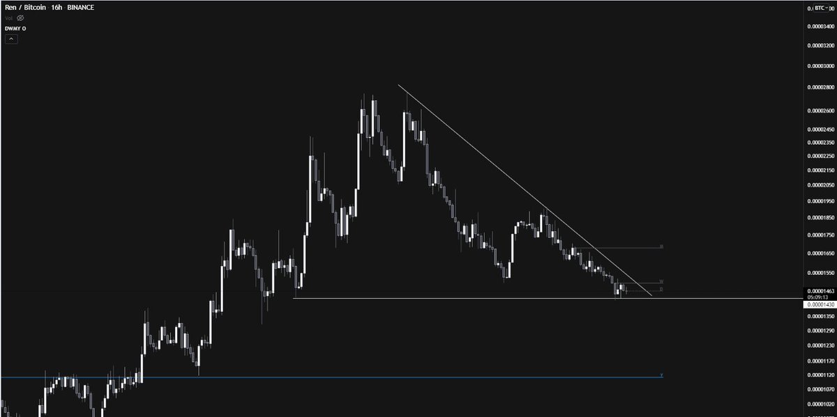 $REN

Just consolidation before that big moove coming on it

Need some fuel

Also that BTC chart 🧐