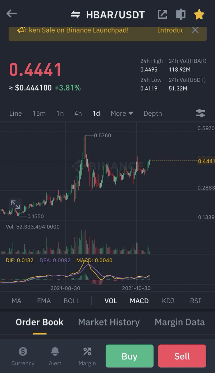 SheLuvMyCrypto's tweet photo. $hbar looks primed and ready for a huge surge https://t.co/JZpLLLntDt
