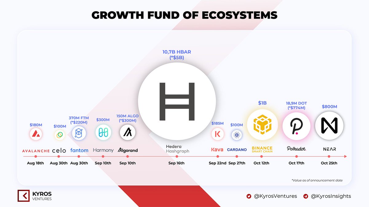 When asked, "Why is $HBAR the most undervalued cryptocurrency?" Don't just say because it is the most used, most secure, and most sustainable public DLT. Don't just say because major banks <a href="/SBGroup/">Standard Bank Group</a> and <a href="/ShinhanBankENG/">Shinhan Bank</a> are building on it. Just show them this. 🙏 #HelloFuture