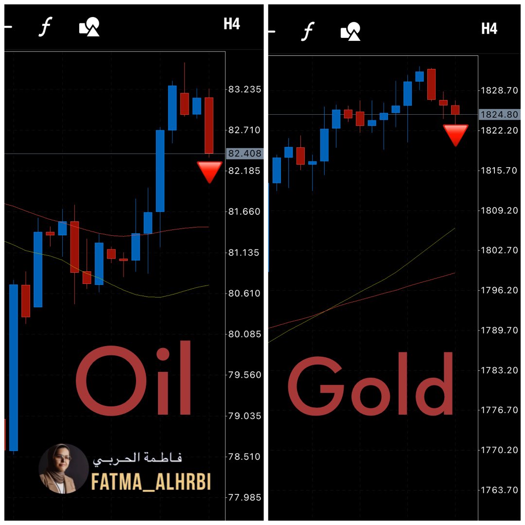Fatma_alhrbi's tweet photo. Do you want my prediction for #gold and #OiL ?
It is down and down 🔻
#XAUUSD #WTI #USOL #usoil #crudeoil #OOTT 🛢⚱️ https://t.co/K0e1Fa8CVs