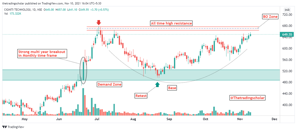 ScholarTrading's tweet image. #Breakout Soon Candidates

1- #Greenlam
2- #Cignittec
3- #Tataelxsi
4- #Bataindia

Keep On Radar!

Follow us for daily breakout candidates

@Puretechnicals9 @kuttrapali26 @PAlearner @Charts_insiders 

Any views are appreciable🙏

#StocksToWatch #StocksInFocus #StockMarket