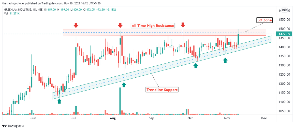 ScholarTrading's tweet image. #Breakout Soon Candidates

1- #Greenlam
2- #Cignittec
3- #Tataelxsi
4- #Bataindia

Keep On Radar!

Follow us for daily breakout candidates

@Puretechnicals9 @kuttrapali26 @PAlearner @Charts_insiders 

Any views are appreciable🙏

#StocksToWatch #StocksInFocus #StockMarket