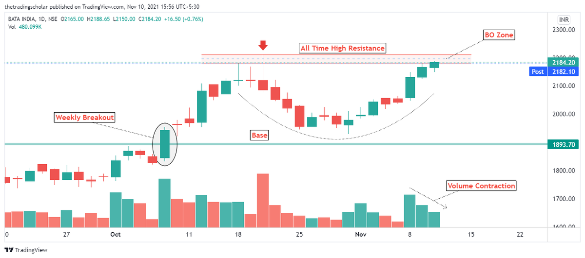 ScholarTrading's tweet image. #Breakout Soon Candidates

1- #Greenlam
2- #Cignittec
3- #Tataelxsi
4- #Bataindia

Keep On Radar!

Follow us for daily breakout candidates

@Puretechnicals9 @kuttrapali26 @PAlearner @Charts_insiders 

Any views are appreciable🙏

#StocksToWatch #StocksInFocus #StockMarket