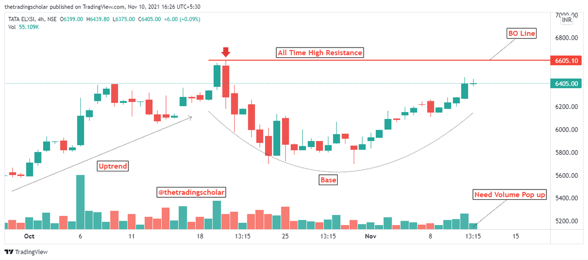 ScholarTrading's tweet image. #Breakout Soon Candidates

1- #Greenlam
2- #Cignittec
3- #Tataelxsi
4- #Bataindia

Keep On Radar!

Follow us for daily breakout candidates

@Puretechnicals9 @kuttrapali26 @PAlearner @Charts_insiders 

Any views are appreciable🙏

#StocksToWatch #StocksInFocus #StockMarket
