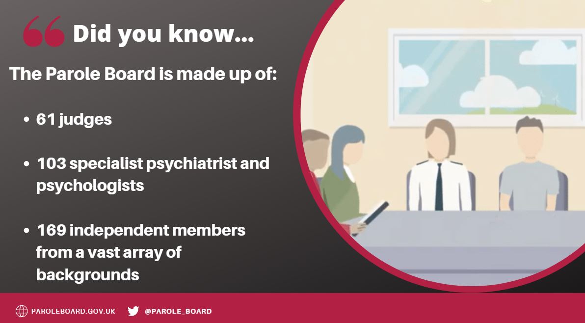 The Parole Board has around 350 members responsible for reviewing tens of thousands of cases each year. Our members come from a diverse mix of backgrounds and bring a whole range experience and expertise to the Board.