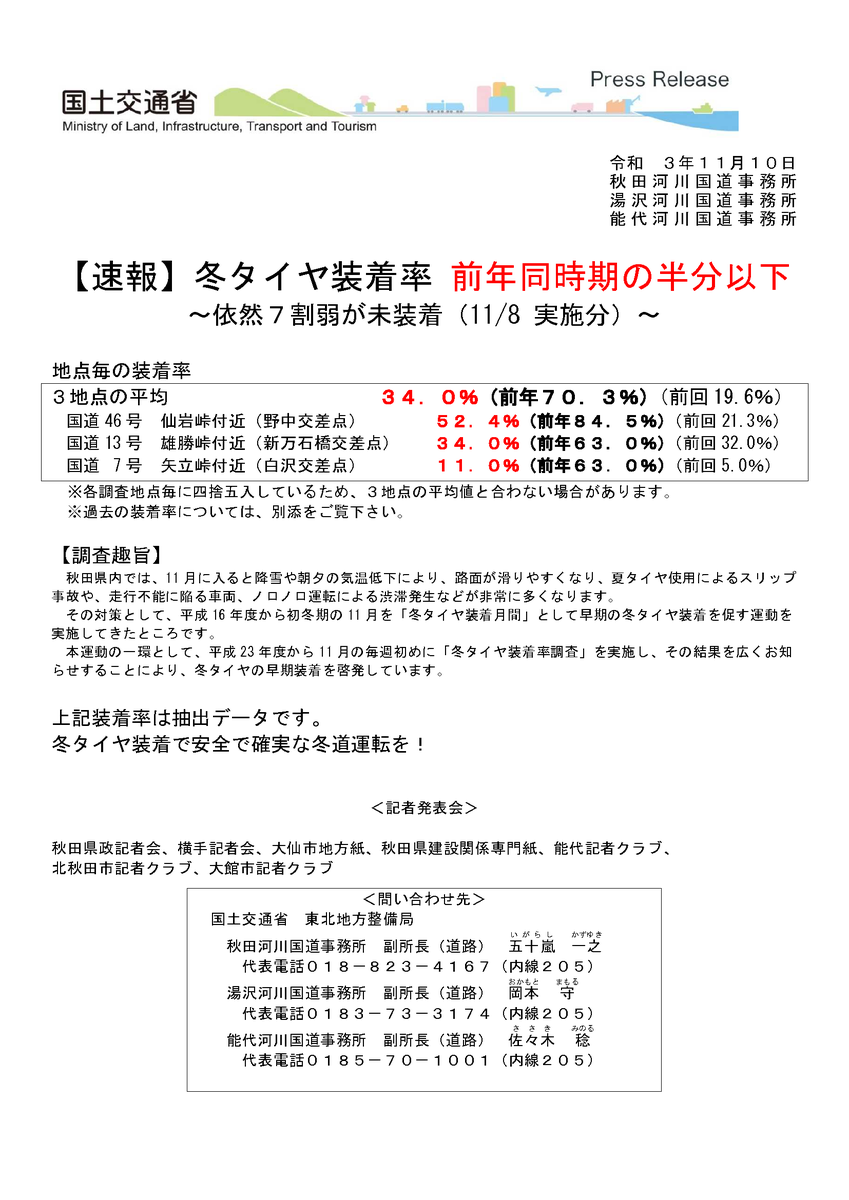 国土交通省 能代河川国道事務所 Mlit Noshiro Twitter