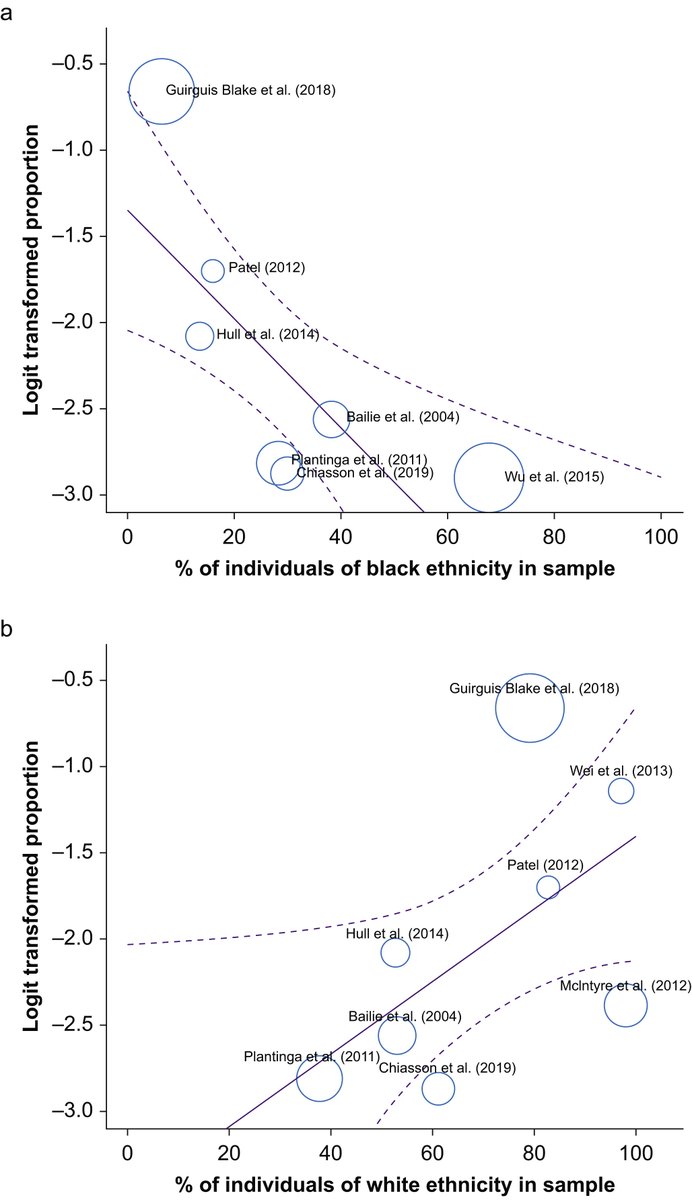 British Journal of Anaesthesia (@bjajournals) on Twitter photo High prevalence of opioid use and associated adverse events in patients with CKD
<a href="/BJAJournals/">British Journal of Anaesthesia</a> <a href="/SamiraBell76/">Samira Bell</a> <a href="/ELambourg/">Emilie Julie Lambourg</a> <a href="/nkf/">National Kidney Foundation</a> <a href="/Kidney_Research/">Kidney Research UK</a> <a href="/ERAkidney/">ERA - European Renal Association</a>
bit.ly/3oeaOvJ High prevalence of opioid use and associated adverse events in patients with CKD
<a href="/BJAJournals/">British Journal of Anaesthesia</a> <a href="/SamiraBell76/">Samira Bell</a> <a href="/ELambourg/">Emilie Julie Lambourg</a> <a href="/nkf/">National Kidney Foundation</a> <a href="/Kidney_Research/">Kidney Research UK</a> <a href="/ERAkidney/">ERA - European Renal Association</a>
bit.ly/3oeaOvJ