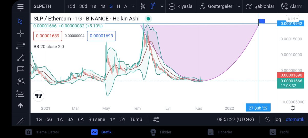 tanselserin's tweet photo. Sıra sana gelsin keyfimiz yerine gelsin #slp #slpcoin #slpusd #slpeth #AxieInfinity #pump #cyrpto #etherium https://t.co/3fdIzvgsgU
