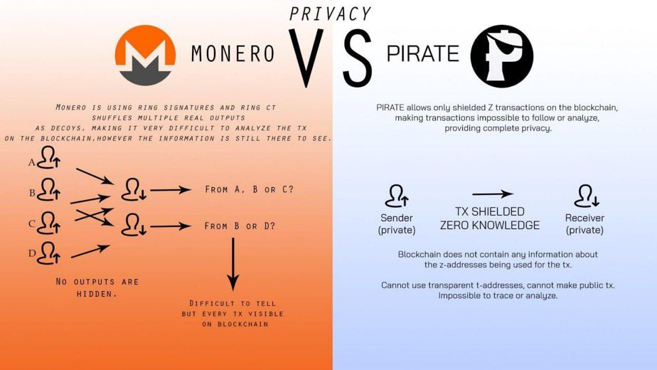 doughman007's tweet photo. @steveklbnf $ARRR Pirate Chain is better. https://t.co/5QSg4IEyt8