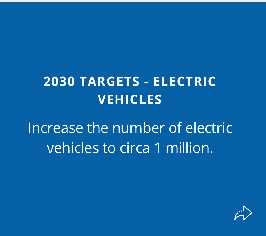 MMCJoyce's tweet photo. On my way into Transport Day @COP26.  Just some of our Irish targets here.
Join us at @SEAI_ie conference on 25th Nov, bringing together energy research and policy on decarbonising transport
https://t.co/dee12DfJuD https://t.co/Ny9dKPSkeF