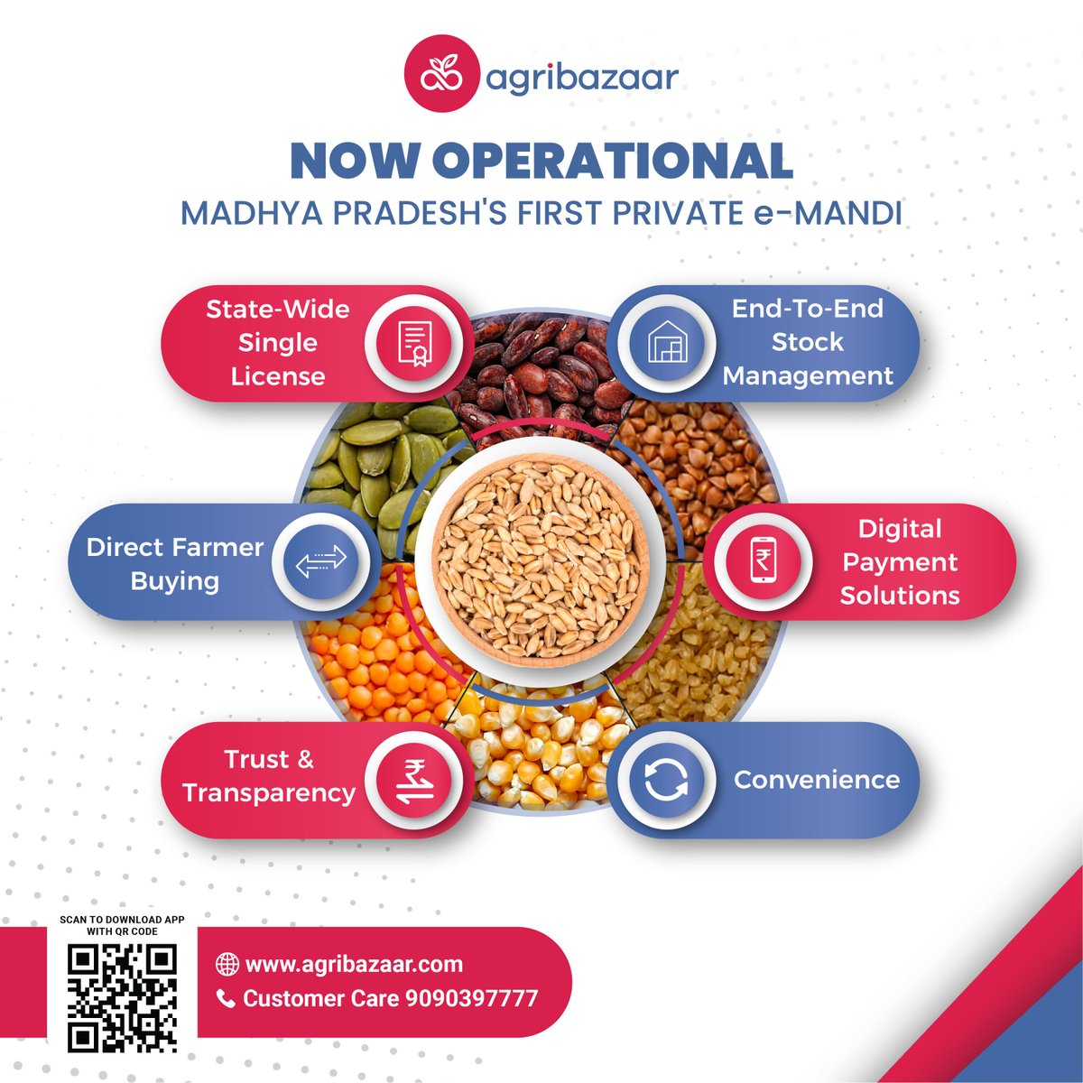AgribazaarA's tweet photo. We are thrilled to launch Madhya Pradesh's first-ever private (online) e-Mandi under The Mandi Act, 1972.
The objective of establishing e-Mandis is to provide better benefits to the local farming community and is dedicated to small farmers' best interest.
#emandi #agritrade https://t.co/bgqz9Nr2KX