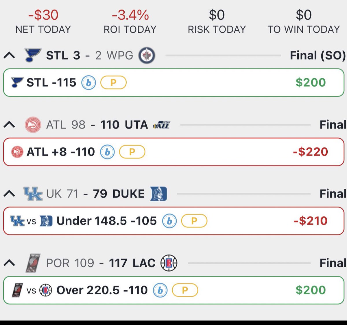 Capping_picks's tweet photo. 11•09•21 Recap
#PremiumKeyPicks
2-2 | -0.3u
No real rhythm today.
Let’s try it again tomorrow!
❤️Goodnight from Las Vegas♠️
#GamblingTwitter #sportsbetting #bettingtips https://t.co/csWScTtkze