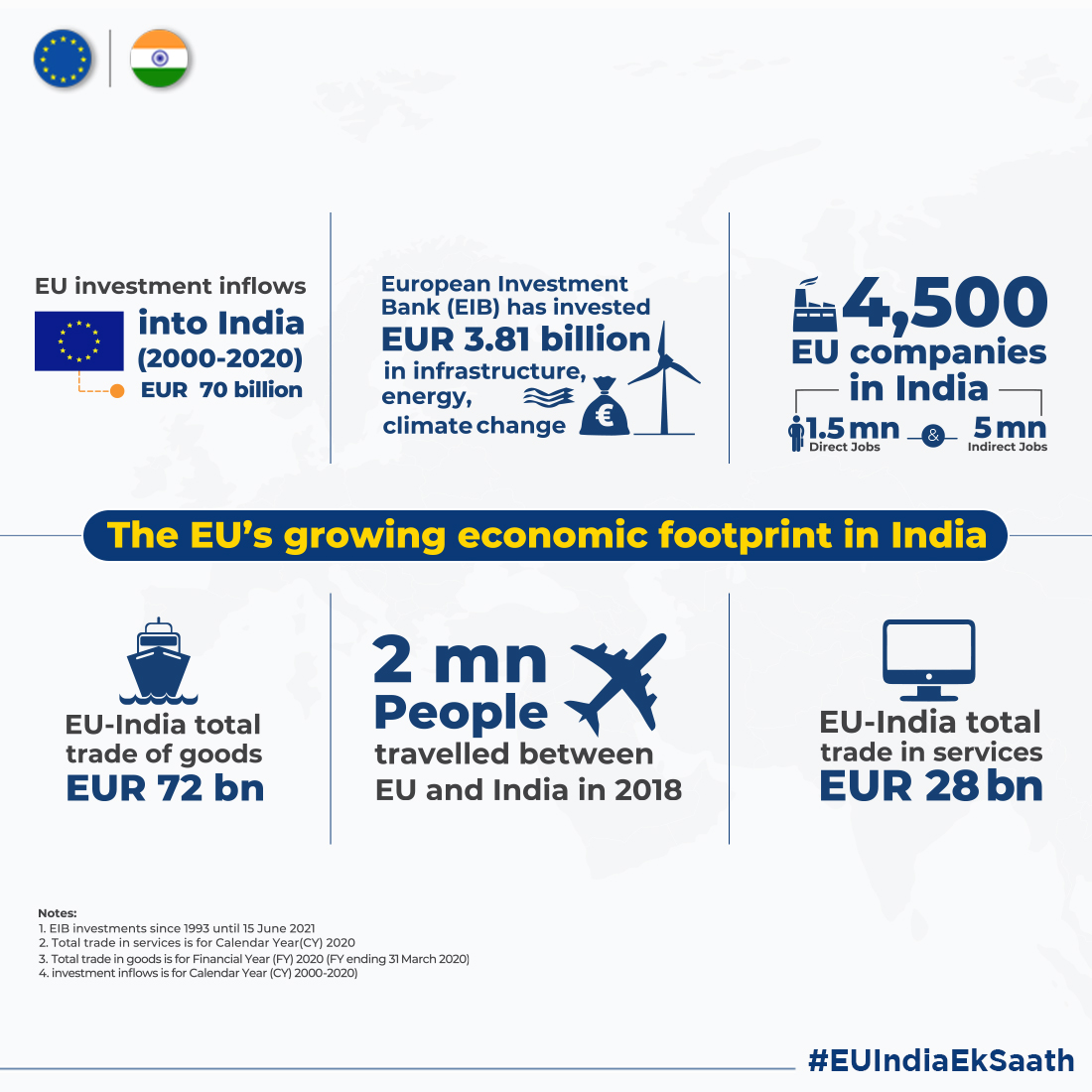 EU in India tweet media