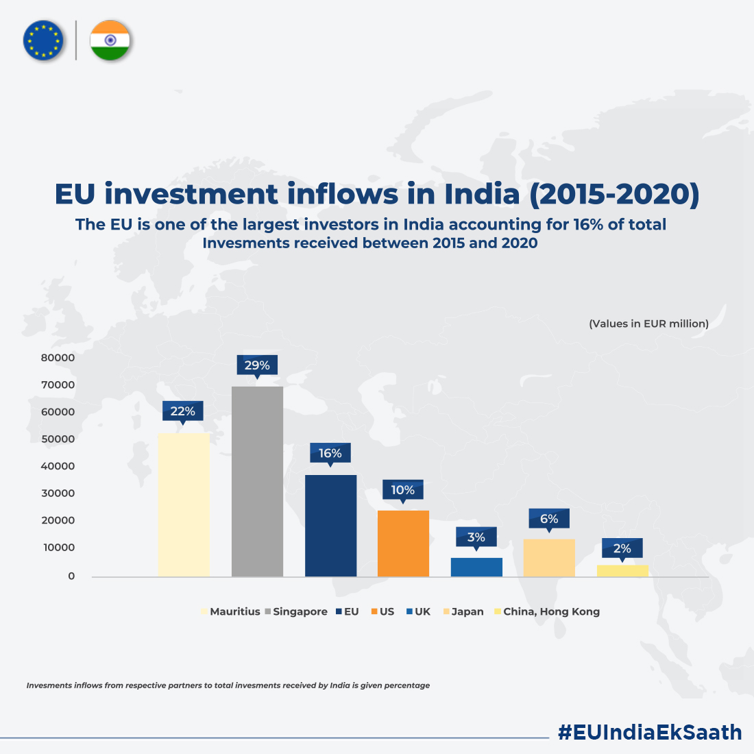 EU in India tweet media