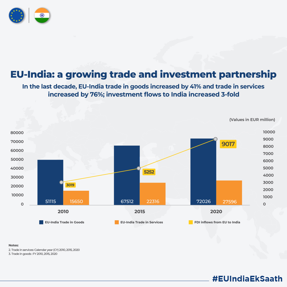 EU in India tweet media
