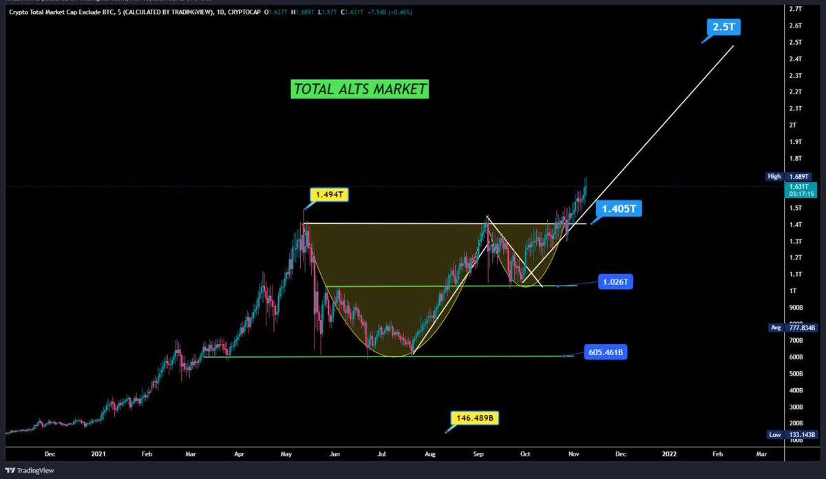Ash Crypto tweet media