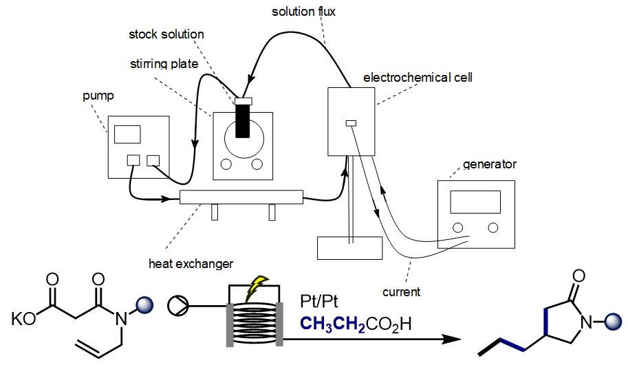 KLchemistry's tweet image. Our Mathilde did it! ⚡ eFlowing⚡  a Kolbe reaction on an #ElectraFlow to scale up the synthesis of an antiepileptic drug! A super cool collaboration with @ucb_news and @OlivierRiant! @IKAworldwide  pubs.acs.org/doi/10.1021/ac… #RealTimeChem #Organoechem #ZapZap