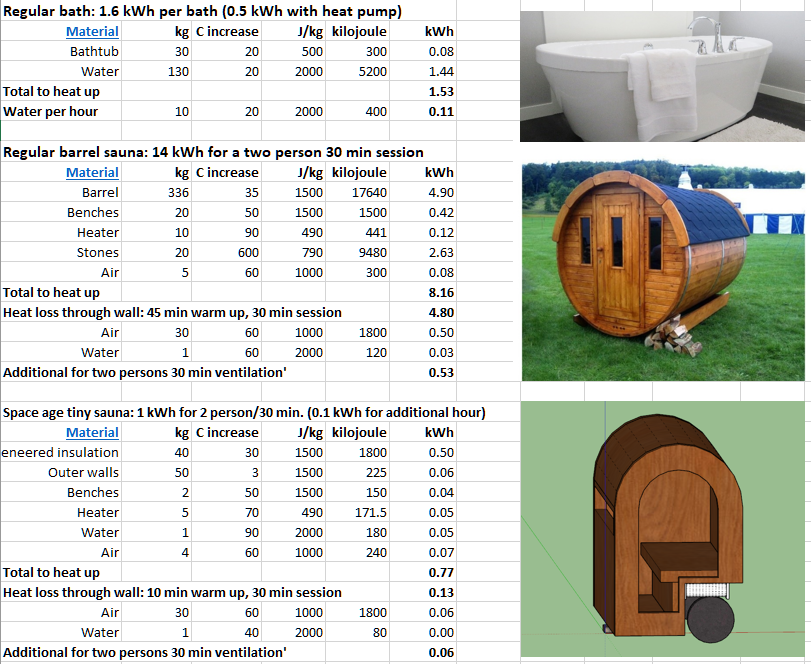 AukeHoekstra on Twitter "My current estimate of energy needs for a regular barrel sauna and my