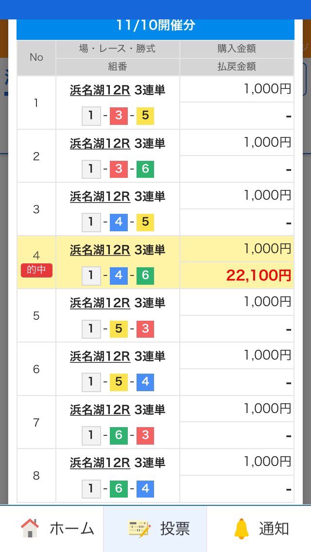 kyotei_murosan's tweet photo. 浜名湖どりぃぃぃむぅ🎯

完璧👍

ムロ天才かも😠また調子乗る😠

でも、的中してメンバーさん喜んでくれるのが1番嬉しいし、励みになる❗️

みんなおめでとう㊗️☺️ https://t.co/cPLQJvxZKH