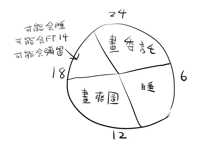 好 