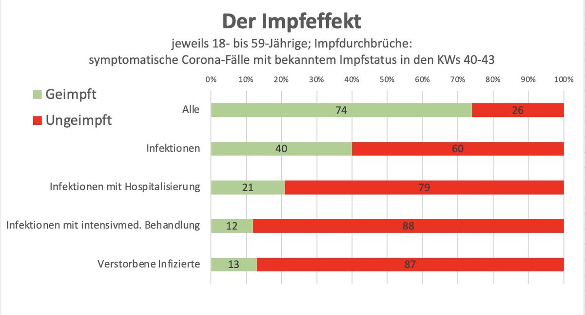 So, und hier nun der Service-Tweet für Impf-Aluhüte mit präzisierter Beschriftung.

<a href="/welt/">WELT</a>