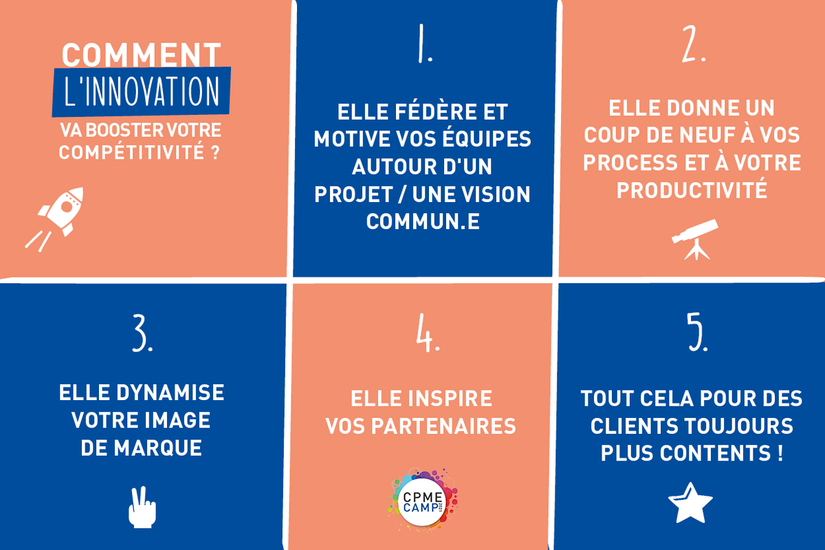 En 5 points on vous dit comment l'innovation va booster votre compétitivité ! 
Et pour ceux qui veulent creuser encore plus le sujet, rendez-vous le 25 novembre pour LA journée dédiée à l'innovation !
👇
camp.cpmerhone.fr