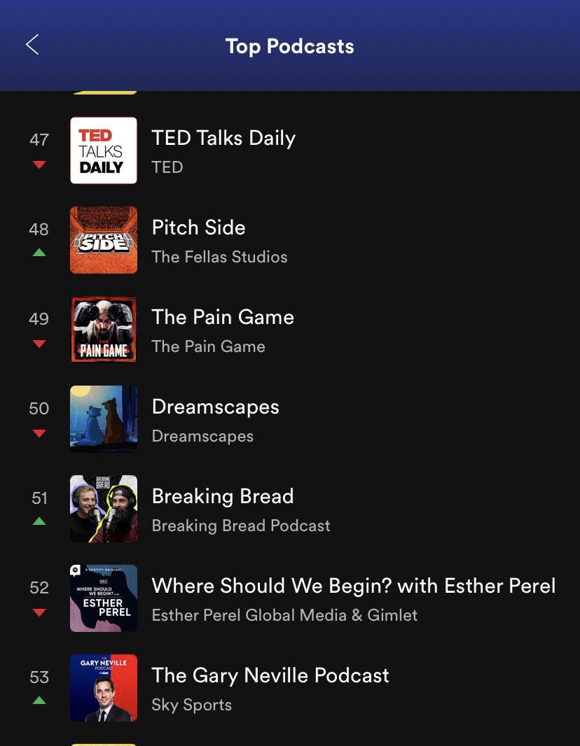 breakingbeardpd's tweet photo. Take that @GNev2 ! ๐คฃ๐๐
#breakingbreadpodcast #ukpodcast #spotify https://t.co/XdaTwWibc7