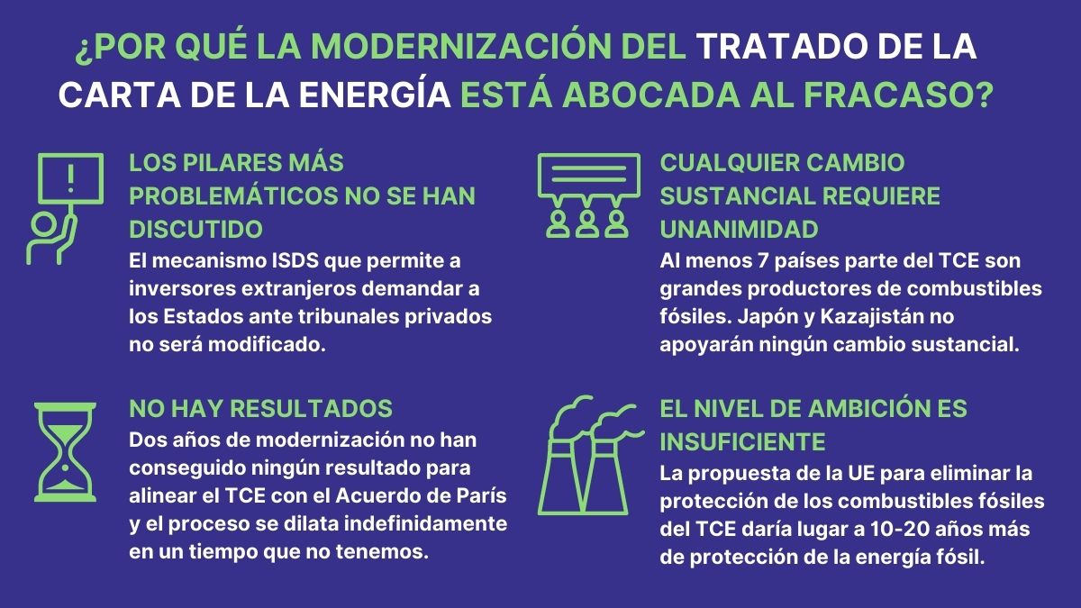 NuModEnergetico's tweet photo. En la semana crucial de la #COP26 tiene lugar, en paralelo, un proceso abocado al fracaso: la 8a ronda de modernización del Tratado de la Carta de la Energía. 

El planeta se calienta, y no podemos perder más tiempo: La única vía es la salida.
#TCEvsCOP26 #NoalTCE https://t.co/Mz6vF0Wg80