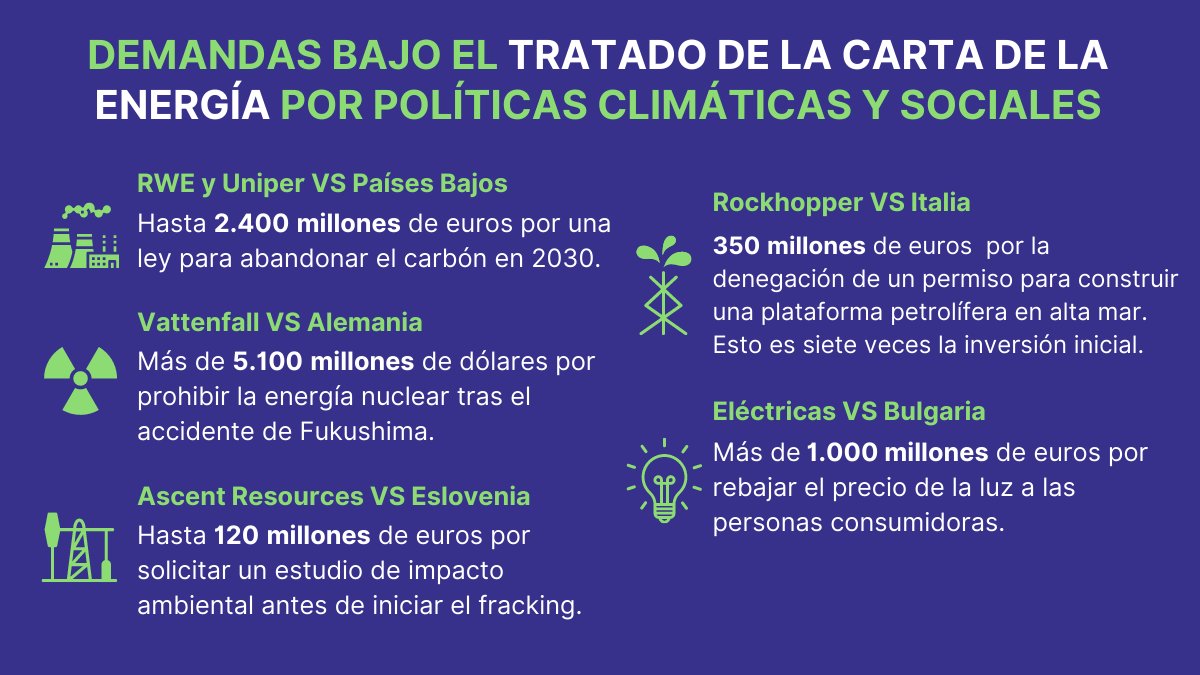 NuModEnergetico's tweet photo. En la semana crucial de la #COP26 tiene lugar, en paralelo, un proceso abocado al fracaso: la 8a ronda de modernización del Tratado de la Carta de la Energía. 

El planeta se calienta, y no podemos perder más tiempo: La única vía es la salida.
#TCEvsCOP26 #NoalTCE https://t.co/Mz6vF0Wg80
