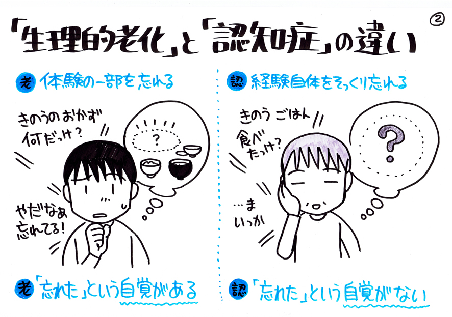 地元の認知症サポーター養成講座でグラレコしてきたのでアップ(1/4)
自分が認知症になるという前提でいるので、その不安要素を軽くする意味でも色々と勉強中。 