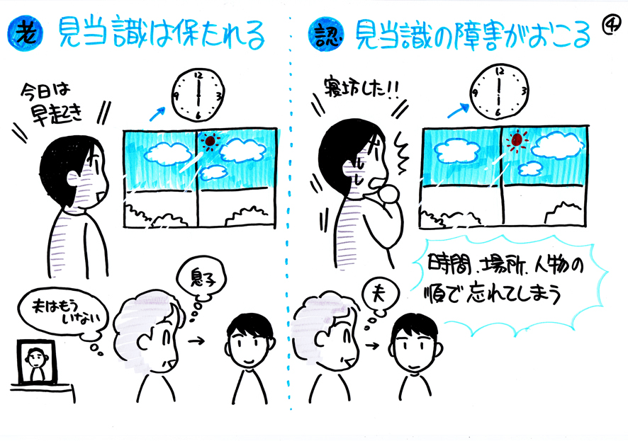 地元の認知症サポーター養成講座でグラレコしてきたのでアップ(1/4)
自分が認知症になるという前提でいるので、その不安要素を軽くする意味でも色々と勉強中。 