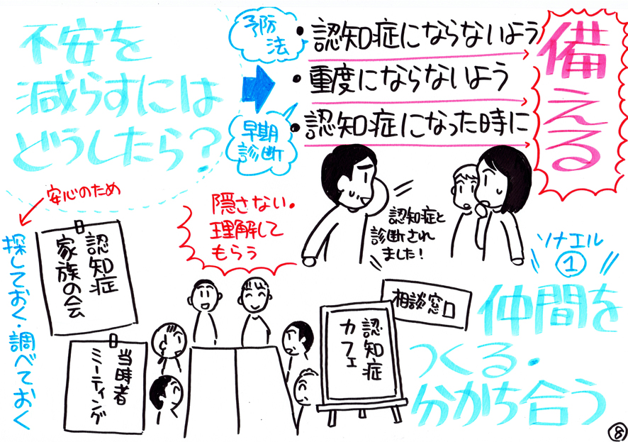 (2/4)世間がまだまだ認知症の受け入れ態勢が出来てないというのが一番の不安要素なんだけど、宇治市のコープに「ゆっくりレジ」※ というのをこの講座で知って、それが全国に広まればいいなあと切望。 